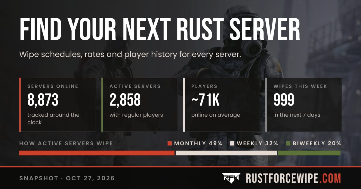 Rust Server List – Find Servers by Wipe Schedule | Rust Force Wipe